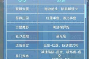 脚本塔防预约奖励一览：奖励内容及领取方式分享