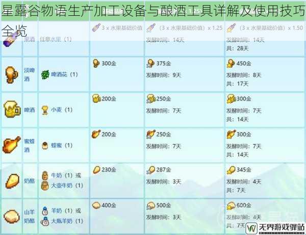 星露谷物语生产加工设备与酿酒工具详解及使用技巧全览