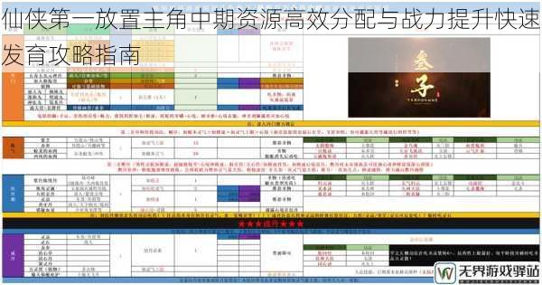 仙侠第一放置主角中期资源高效分配与战力提升快速发育攻略指南