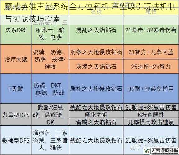 魔域英雄声望系统全方位解析 声望吸引玩法机制与实战技巧指南