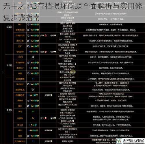 无主之地3存档损坏问题全面解析与实用修复步骤指南